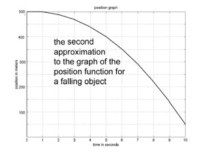 graph of better approximation function