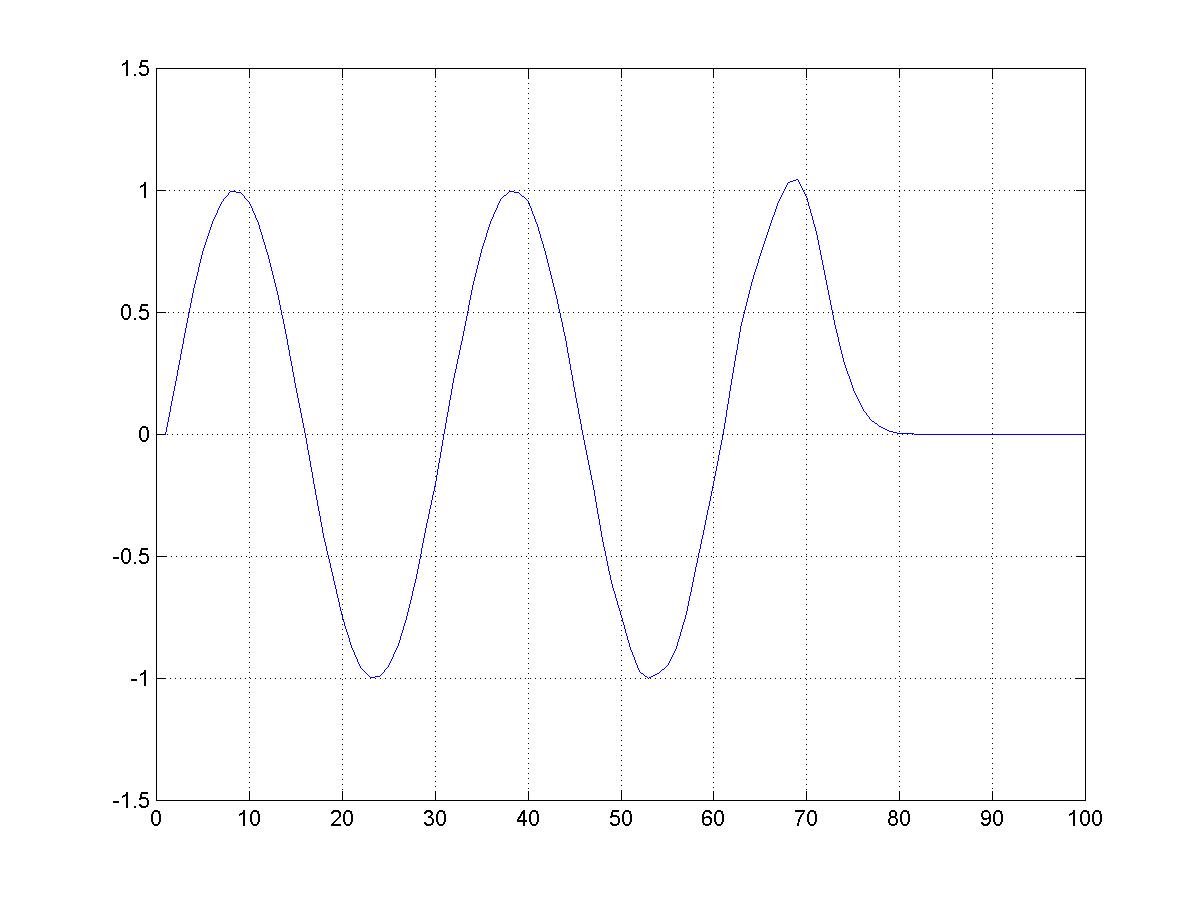 simulation results
