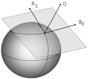 tangent vector space